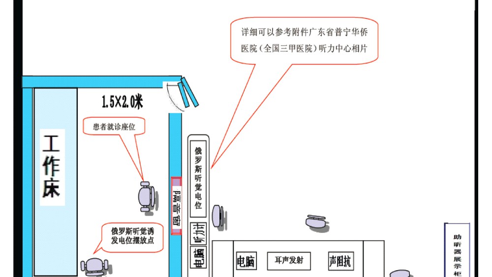 隔音屏蔽室